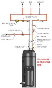 Versa-Flame Installation & Venting Graphic