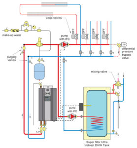 EFT Heating Boiler Installation Flexibility Illustration
