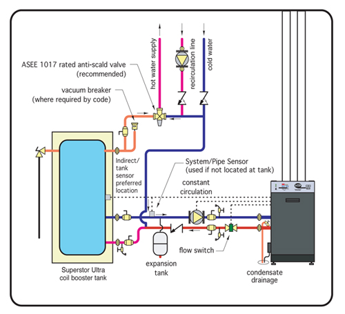 High Efficiency Crossover Commercial Water Heater Hot Water Products